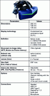 Figure 18 - Specifications of the Pimax Vision 8K X video headset [40].