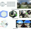 Figure 2 - Projection formats supported by OMAF (version 1) ([3] Fig. 3a + c) ([7] Fig. 41 + 42) ([8] Fig. 3 + 4)