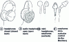 Figure 23 - Listening devices [58]