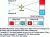 Figure 25 - The principle and importance of parallax [66].