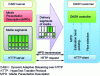 Figure 3 - Schematic diagram of dynamic adaptive streaming over HTTP (DASH) ([11] fig. 1)