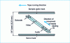 Figure 10 - DVCPRO format tape footprint (according to Panasonic)