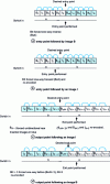 Figure 15 - Signal processing for editing in Betacam SX format