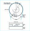 Figure 17 - Betacam IMX format head unit (according to Sony)