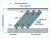 Figure 18 - D-6 format tape print (from Philips)