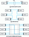 Figure 13 - Fibre Channel topologies