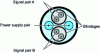 Figure 17 - Cross-section of IEEE P1394 cable showing its composition