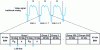 Figure 5 - SDI active line