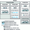 Figure 1 - Examples of a hierarchical content structure encapsulated in a wrapper[13]