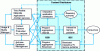 Figure 10 - P/META data flow model (+ Content Distributor from TV-Anytime) [7]