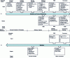 Figure 11 - TV-Anytime metadata system with return channel [40]