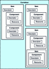 Figure 19 - Key elements of the Digital Item Declaration model [10]