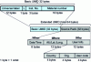 Figure 2 - UMID structure [17]