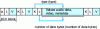 Figure 4 - KLV data coding [35]