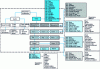 Figure 7 - Example of MPEG-7 audiovisual document structure and descriptors [9]