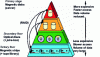 Figure 14 - HSM and 3-tier storage architecture [6]