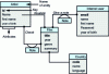 Figure 19 - Films database schema [31][32]