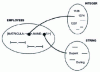 Figure 21 - Objects and DBMS [33]