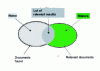 Figure 28 - Noise and silence [25]