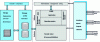 Figure 4 - Media server functional modules [21]