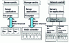 Figure 5 - Evolution of storage architectures [28]