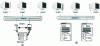 Figure 6 - Directly connected or server-integrated storage [28]