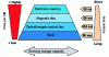 Figure 8 - Storage media hierarchy [12]