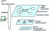 Figure 10 - E-commerce tools [16]