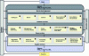 Figure 12 - BtoB e-commerce platform [19]