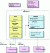 Figure 18 - Media acquisition workflow [29]