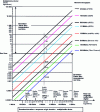 Figure 8 - Calculating download times for digital audio/video sequences [2]