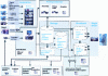 Figure 1 - Example of a server-based TV news production-broadcasting system architecture [France2-UER].