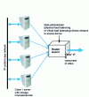 Figure 13 - Class 4 server (clustered Web video server) 6