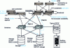 Figure 21 - System with NSPOF, N + 1, mirror and buffer memory