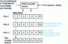 Figure 25 - Two-dimensional parity check