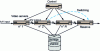 Figure 27 - Reserve N + 1 for video server nodes