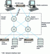 Figure 28 - Data routing with link and alternative switching