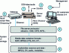 Figure 32 - The seven areas of compatibility