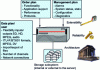 Figure 5 - The three planes and the intrinsic parameters of an AV server