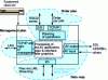 Figure 6 - Physical view of the three planes of an AV server, from the client side