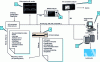 Figure 7 - Traditional AV equipment and continuous signal monitoring [Pixelmetrix, Tektronix].