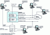 Figure 8 - AV-Computer control environment