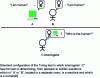 Figure 1 - Turing test [8]