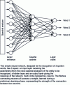 Figure 4 - Example of a simple artificial neural
network for word recognition ([H 3 720] Fig. 2)