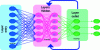 Figure 6 - Recurrent Neural Network [40]