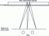 Figure 2 - Principle of vision with the autostereoscopic
illuminated screen