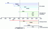 Figure 1 - 3D format timelines