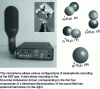 Figure 7 - Soundfield ST250 microphone with four-capsule antenna (see thumbnail) and dedicated processing unit