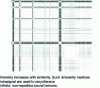 Figure 1 - Visualizing similarity between successive frames of a musical signal