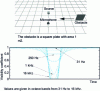 Figure 11 - Evolution of "sound visibility" as a function of time when a moving obstacle passes between source and receiver, estimated by occulting the first Fresnel ellipsoids.